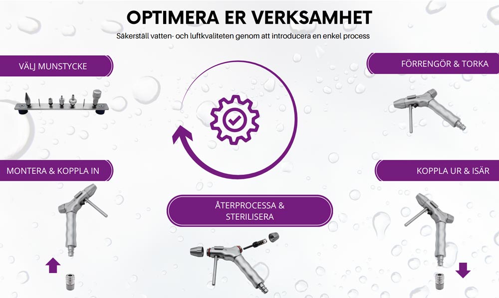 Illustration över optimering av verksamhet